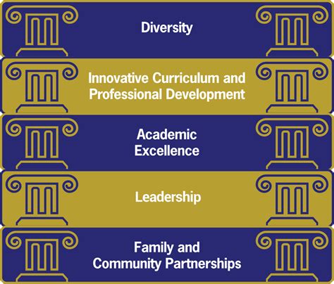 magnet schools are inexpensive to operate